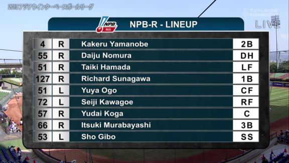 アジアウインターリーグ『NPBレッドvs.NPBホワイト』スタメン発表【日本プロ野球対決、中日・阿知羅が先発】