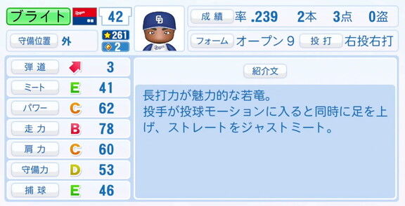 中日・ブライト健太、9月25日(木)『パワプロ2025』アップデートでの選手能力査定