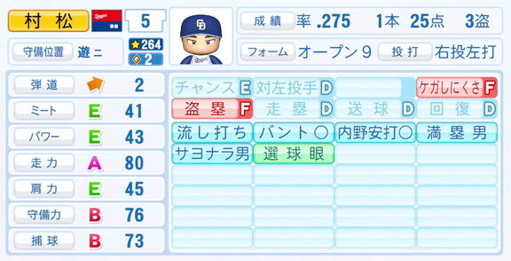 中日・村松開人、『パワプロ2025』シーズン終了時点アップデートでの最終的な選手能力査定詳細
