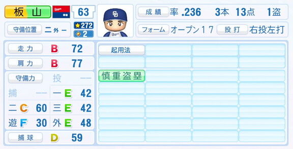 中日・板山祐太郎、9月25日(木)『パワプロ2025』アップデートでの選手能力査定