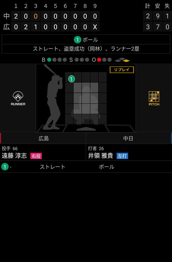 中日・岡林勇希、1試合3安打3盗塁の大暴れ！！！　2020年4盗塁→2021年17盗塁、盗塁数大幅増の要因は体重にあった…？