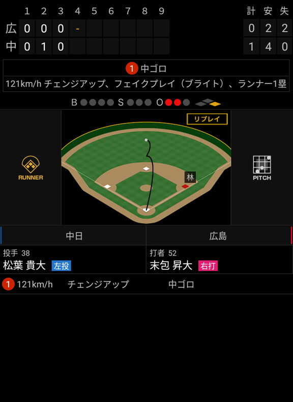 中日・ブライト健太がフェイクプレイ！！！　センターゴロに打ち取る！！！