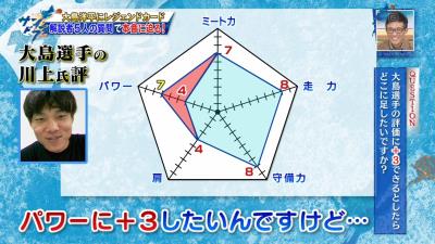 中日・大島洋平「ソフトバンク・柳田君くらいのパワーが欲しいけど…」