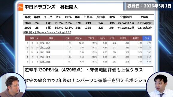 将来的に侍ジャパンのショートになっている可能性が高いとDELTAが評価する存在