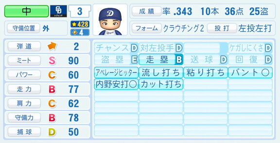中利夫さん、『パワプロ2026』での中日ドラゴンズ歴代レジェンドチームOB選手能力査定・紹介文