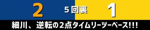 4月23日(日)　セ・リーグ公式戦「中日vs.阪神」【試合結果、打席結果】　中日、2-1で勝利！！！　先制を許すも細川成也が逆転打！！！接戦を制してカード勝ち越し！！！