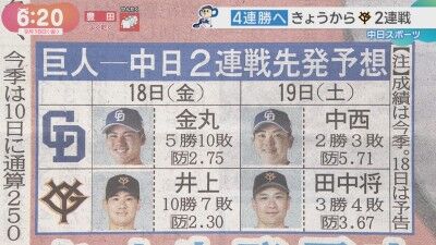 9月18日(金)からのセ・リーグ公式戦「巨人vs.中日」2連戦、両チームの先発予想4人