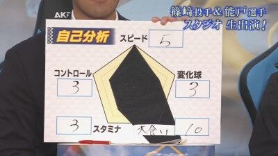 中日ドラフト3位・篠﨑国忠の自己分析 “大食い”が限界突破する