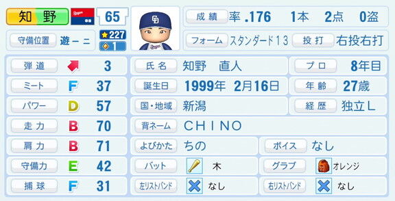 中日・知野直人、『パワプロ2026』8月20日(木)アップデートでの選手能力査定は…?