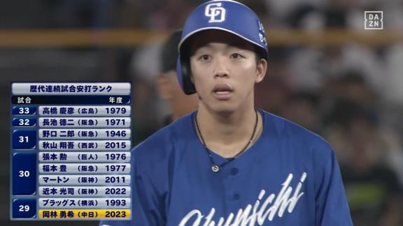 プロ野球、歴代の連続試合安打記録一覧　中日・岡林勇希がこれから挑戦する記録が…