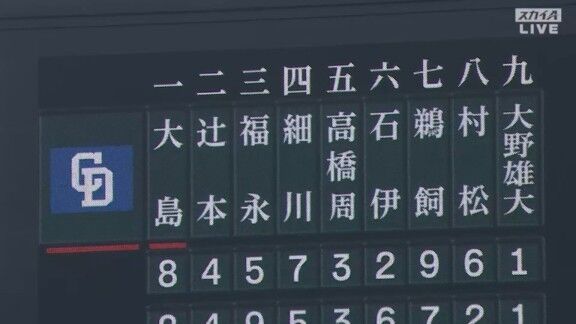 中日・福永裕基が負傷交代…担架で運ばれる