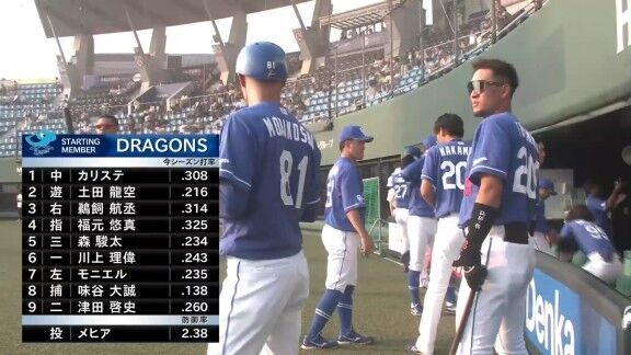 中日・メヒアが7回10奪三振ピッチング