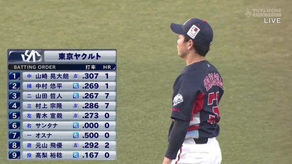 中日・柳裕也投手の『K/BB』が凄まじい数字になる