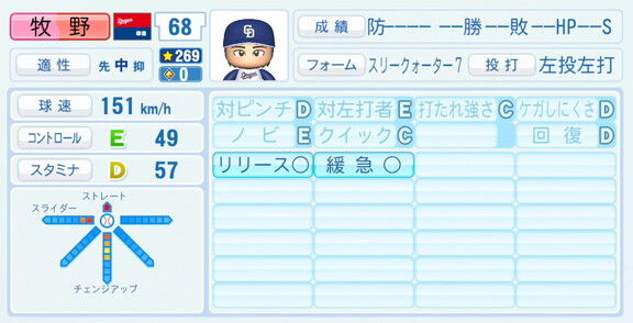 中日育成ドラフト1位・牧野憲伸、『パワプロ2026』8月20日(木)アップデートでの選手能力査定は…？
