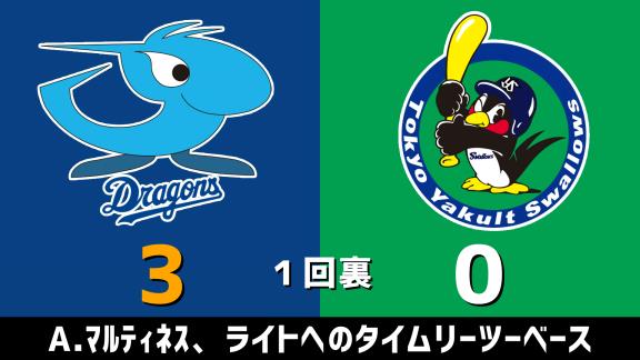 7月8日(水)　セ・リーグ公式戦「中日vs.ヤクルト」　スコア速報