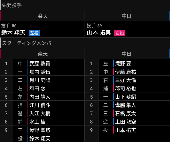 10月22日(金)　みやざきフェニックス・リーグ「楽天vs.中日」【試合結果、打席結果】　中日2軍、5-3で勝利！　終盤の集中打で逆転勝ち！石川昂弥が6月以来の実戦復帰！！！