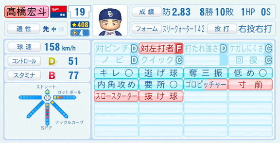 中日・高橋宏斗、『パワプロ2026』9月10日(木)アップデートでの選手能力査定は…？