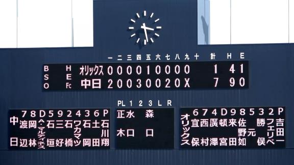 中日ドラフト2位・森博人、先発として順調に結果を残し始める　仁村徹2軍監督「今日は合格点」