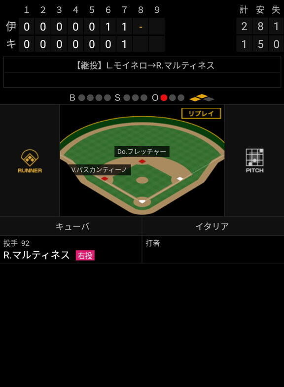 中日・R.マルティネス、WBCキューバ代表の絶体絶命のピンチで火消し成功！！！