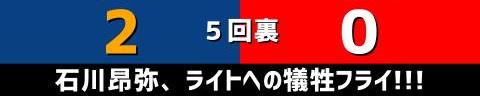 4月30日(土)　セ・リーグ公式戦「中日vs.広島」【全打席結果速報】　鵜飼航丞、岡林勇希、石川昂弥、高橋周平らが出場！！！