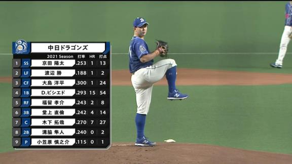 中日・小笠原慎之介投手「チームに申し訳ないと思っています」