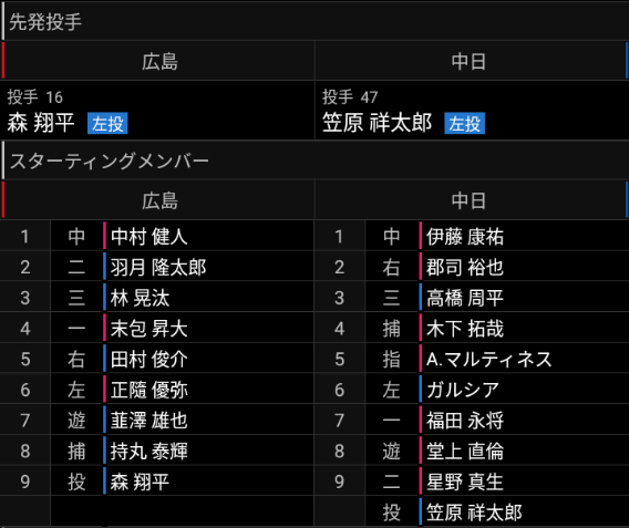 中日・A.マルティネス、ファーム実戦復帰戦でヒットを放つ！！！