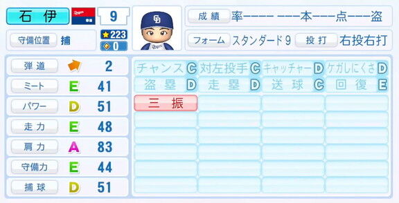 11月20日(木)『パワプロ2025』シーズン終了時点アップデート！！！　中日・石伊雄太の最終的な選手能力査定
