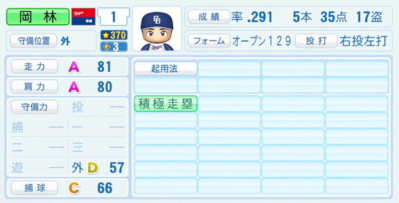 中日・岡林勇希、『パワプロ2026』8月20日(木)アップデートでの選手能力査定は…？