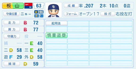 中日・板山祐太郎、『パワプロ2026』8月20日(木)アップデートでの選手能力査定は…?