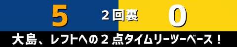 8月20日(金)　セ・リーグ公式戦「中日vs.阪神」【試合結果、打席結果】　中日、6-0で勝利！　柳裕也が圧巻の完封勝利！！！