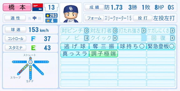 中日・橋本侑樹、9月25日(木)『パワプロ2025』アップデートでの選手能力査定