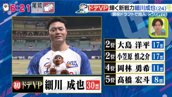 中日ドラゴンズファン100人が選んだ3,4月の最優秀選手『月間ドデVP』　選ばれた選手が…