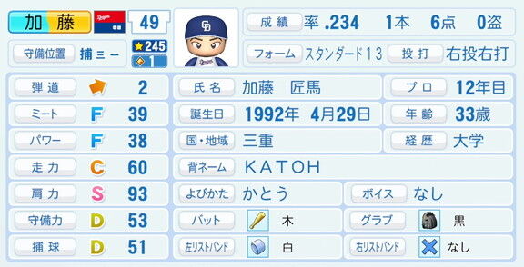 中日・加藤匠馬、『パワプロ2026』8月20日(木)アップデートでの選手能力査定は…？