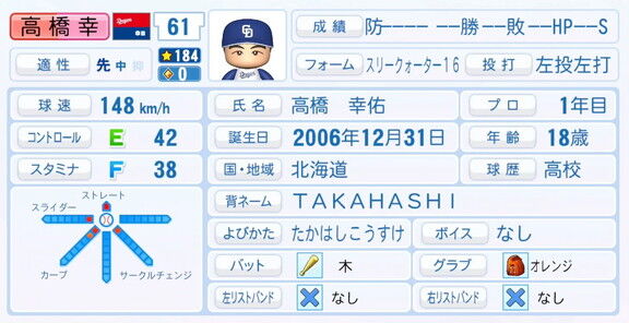 中日・高橋幸佑、『パワプロ2025』シーズン終了時点アップデートでの最終的な選手能力査定詳細