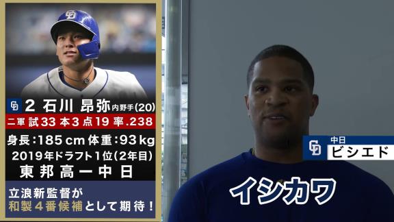 プロ野球100人分の1位番外編『中日選手が選ぶNEXTブレイク選手！』が公開！！！　福留孝介、柳裕也、高橋周平、ビシエド、大島洋平、大野雄大が選ぶNEXTブレイク選手は…？