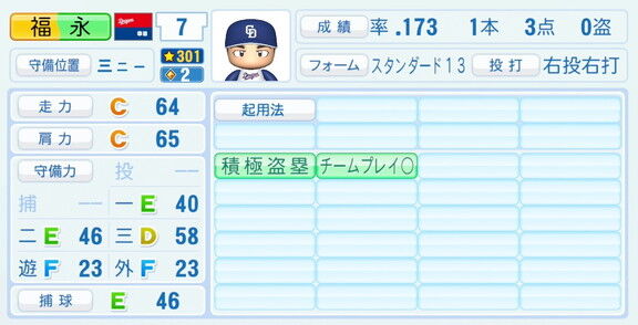 中日・福永裕基、『パワプロ2026』9月10日(木)アップデートでの選手能力査定　能力が強化される！！！