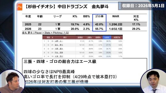 DELTAが中日・金丸夢斗について「自分で考えてマイナーチェンジしたとすると恐ろしいな」と評価したこと