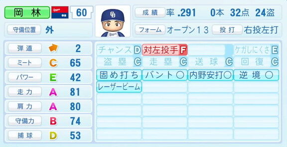 中日・岡林勇希、『パワプロ2023』9月28日(木)アップデートで打撃能力が強化され、守備能力が調整される