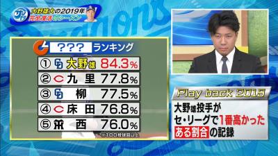 驚きのデータ？　中日・大野雄大投手、ゴロの時のアウトの割合