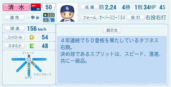 中日・清水達也、『パワプロ2026』8月20日(木)アップデートでの選手能力査定は…？