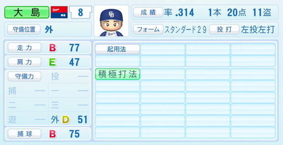 中日・大島洋平、『パワプロ2023』11月30日(木)シーズン終了アップデートでの最終的な能力査定