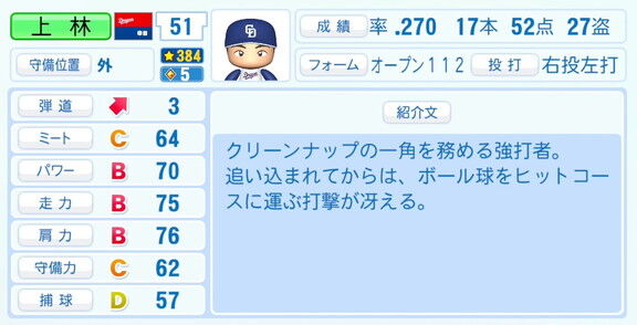 中日・上林誠知、『パワプロ2026』6月11日(木)アップデートでの選手能力査定・紹介文は…？