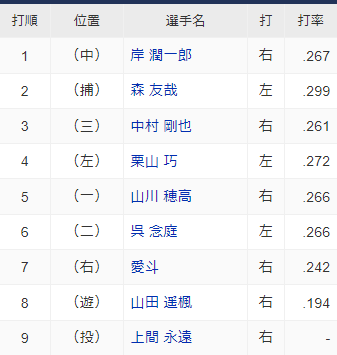 山田久志さんがファームから1軍に上げてほしいという選手は…？