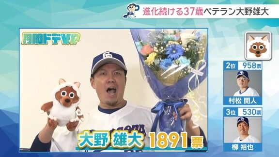 中日・大野雄大「（ドデVP 3か月連続受賞は）たぶんドデスカ初です。わからないですけど」 → 実は以前、3か月連続受賞していた選手が…