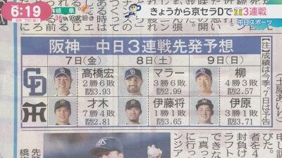 8月7日(金)からのセ・リーグ公式戦「阪神vs.中日」3連戦、両チーム先発予想6人