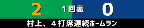 8月2日(火)　セ・リーグ公式戦「ヤクルトvs.中日」【試合結果、打席結果】　中日、0-5で敗戦…　ヤクルト・村上宗隆と山田哲人のホームランで序盤から突き放される…