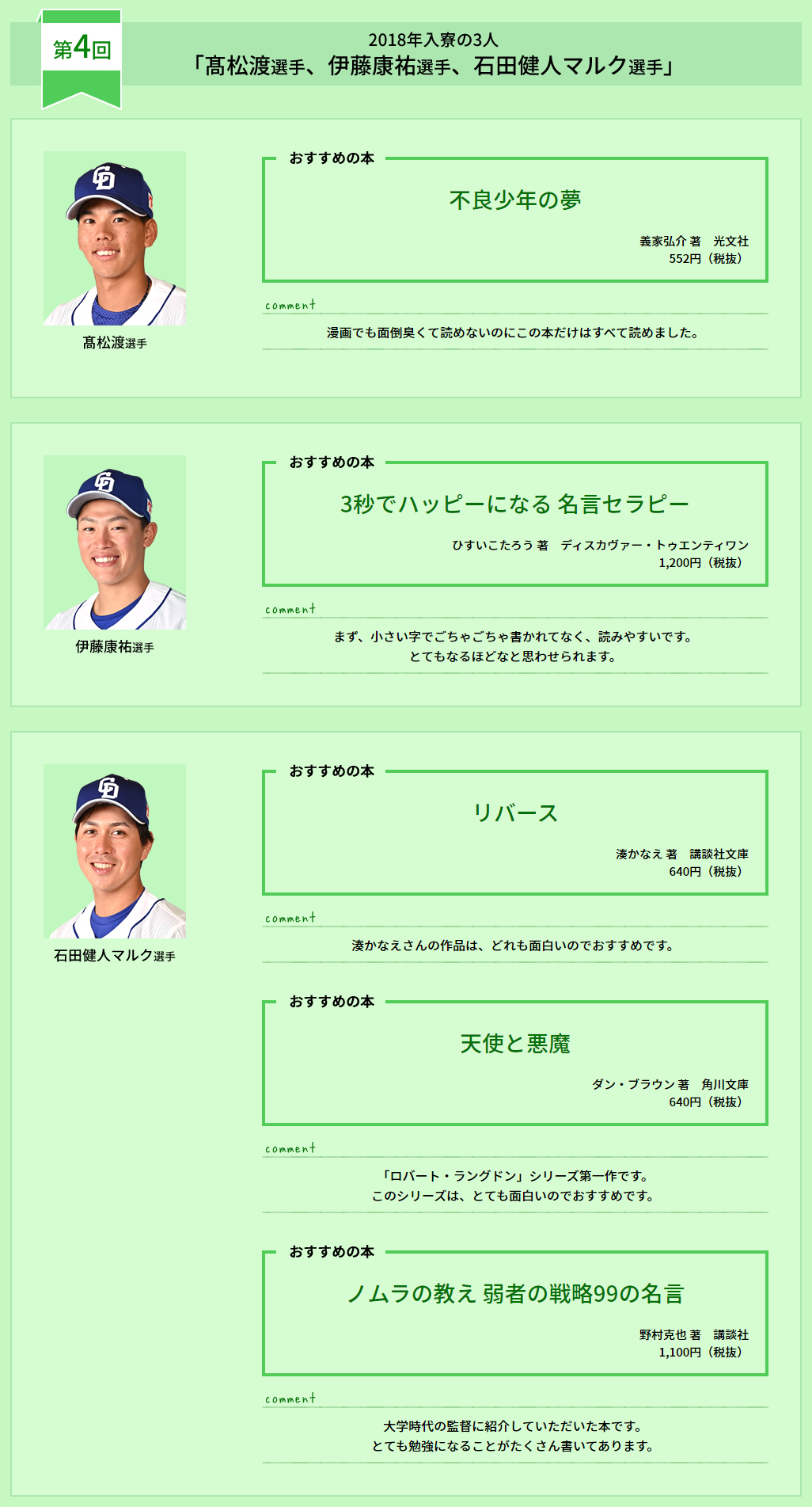 中日・高松渡選手、伊藤康祐選手、石田健人マルク投手の『今まで読んだ本でおすすめしたい本』は…？