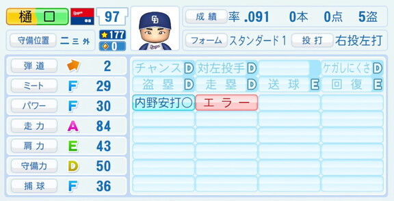 中日・樋口正修、『パワプロ2026』8月20日(木)アップデートでの選手能力査定は…？