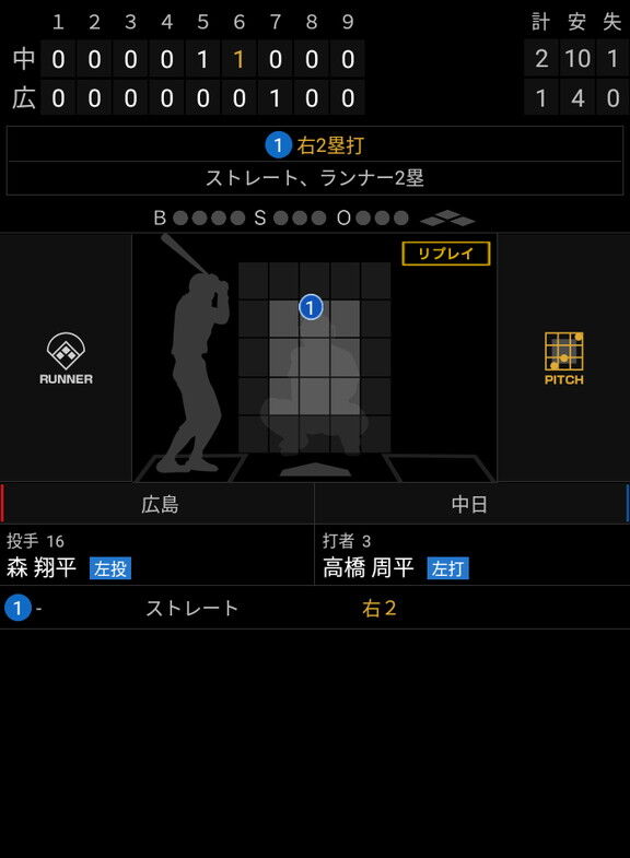 中日・片岡篤史2軍監督「1軍ではサードに阿部がいる。結果を残し続けるしかない」