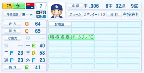 中日・福永裕基、『パワプロ2025』シーズン終了時点アップデートでの最終的な選手能力査定詳細